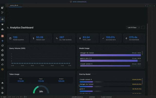 Analytics dashboard demo